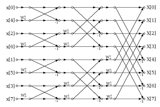 使用JavaScript进行基本图形操作与处理-
