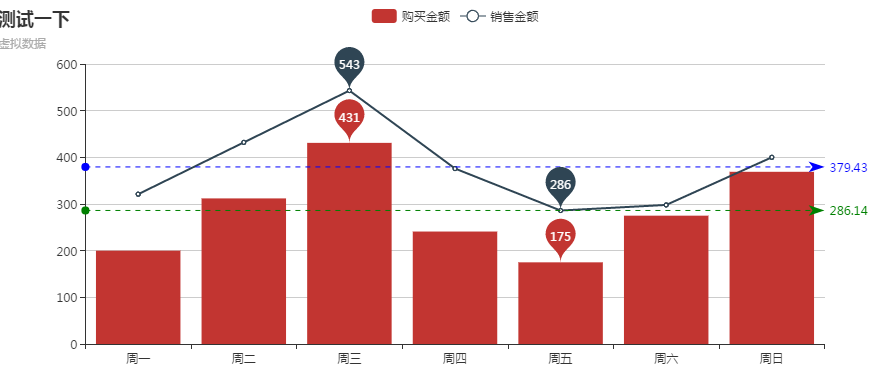 前端数据可视化echarts.js使用指南