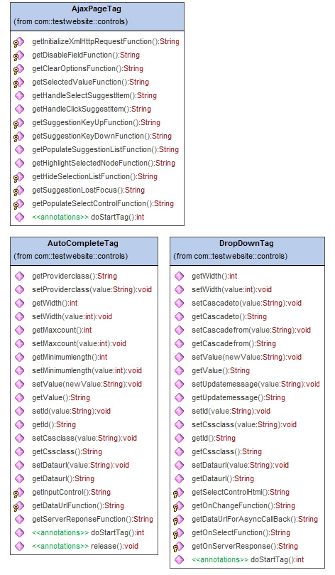 UML ͼ  JSP TagLib ؼ