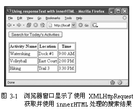 ı:  
ͼ3-1  ʾʹXMLHttpRequestȡʹinnerHTML

