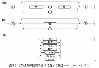 3.2 发送请求参数 --Ajax基础教程 -UML软件