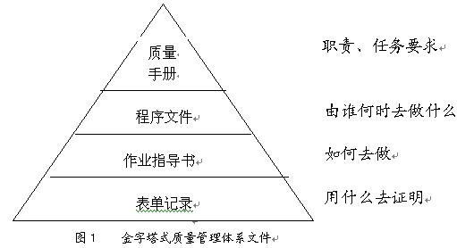 全生命周期工程管理系统-工程行业变革的核心驱动力