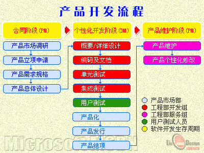 软件开发流程