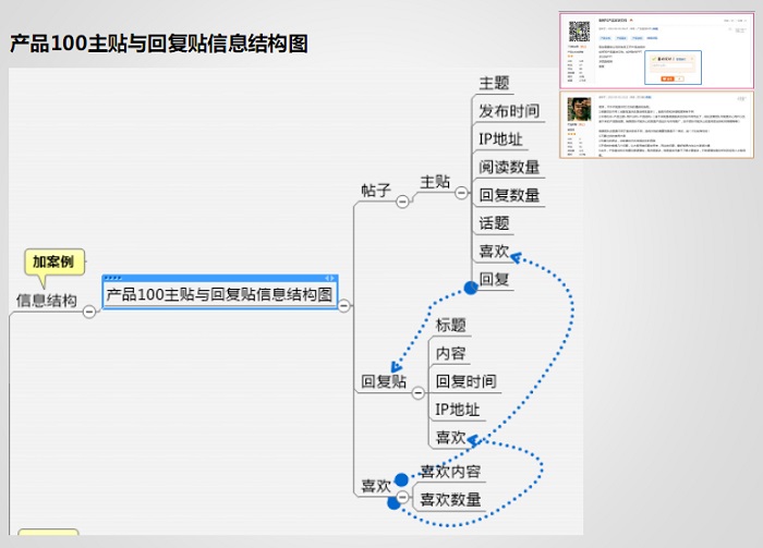 产品经理--深入浅出(一)-产品管理-火龙果软件工