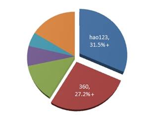 中国人口数量变化图_2011年日本人口数量