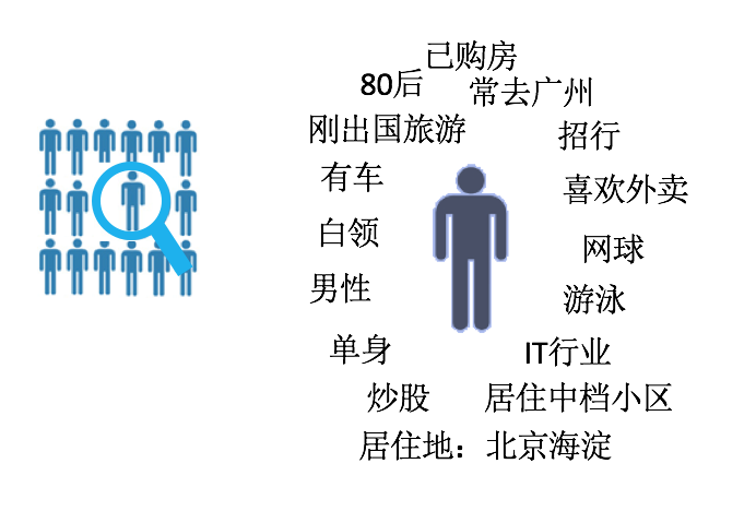 微信斑马系统:微信朋友圈广告背后的利器-产品