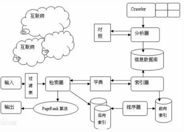 技术贴:如何通过搜索引擎学习成长,查找各种资