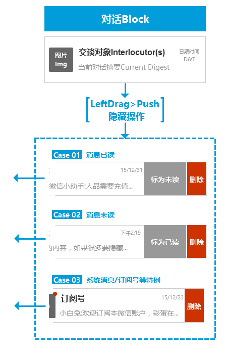 信息架构推演:微信消息列表的步骤细节+新手扫