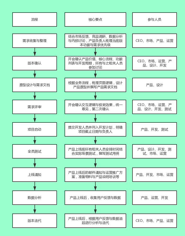 我的产品方法论之需求分析(下)-产品经理-火龙