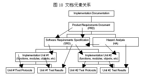 ͼ10 ĵ/Ԫعϵ