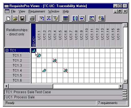Rational RequisitePro中，用例与测例之间的可追踪性关系