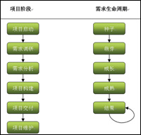 关于软件工程的毕业论文格式模板范文