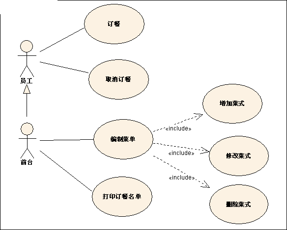 用例图