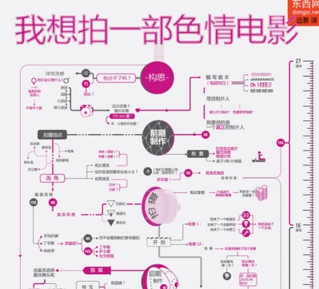 如何绘制业务流程图