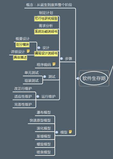 学软件工程好找工作吗图片