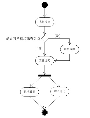 我们应当怎样做需求分析