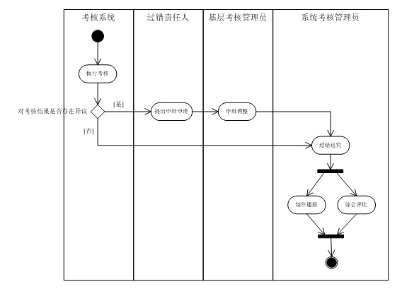 我们应当怎样做需求分析