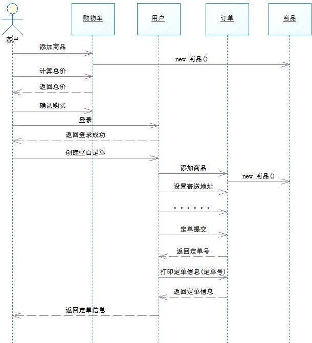 需求分析与系统设计的面向对象推导过程 -需求