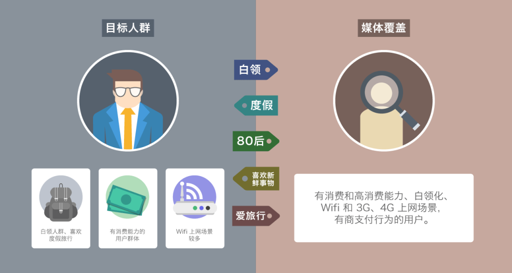 如何创建用户模型:问卷调查与数据分析-需求-火龙果软件工程