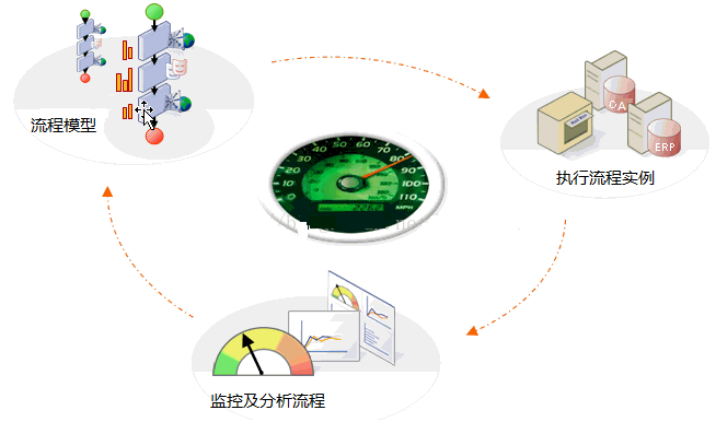 软件项目需求开发过程实践之业务建模用例图-需求-火龙果软件工程