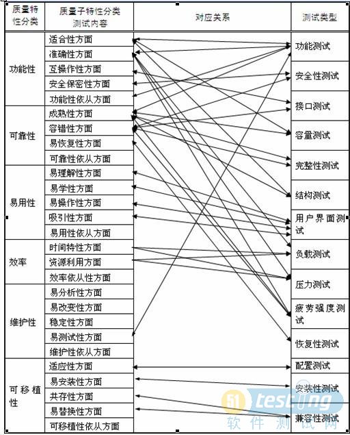 软件测试需求的分析方法