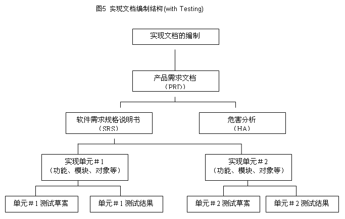 Organizing Requirements