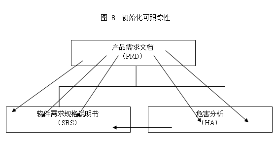 Additional Information