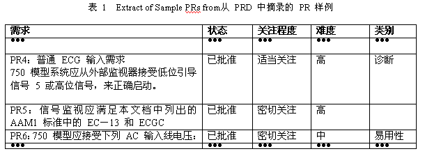  1  Extract of Sample PRs from PRD ժ¼ PR 