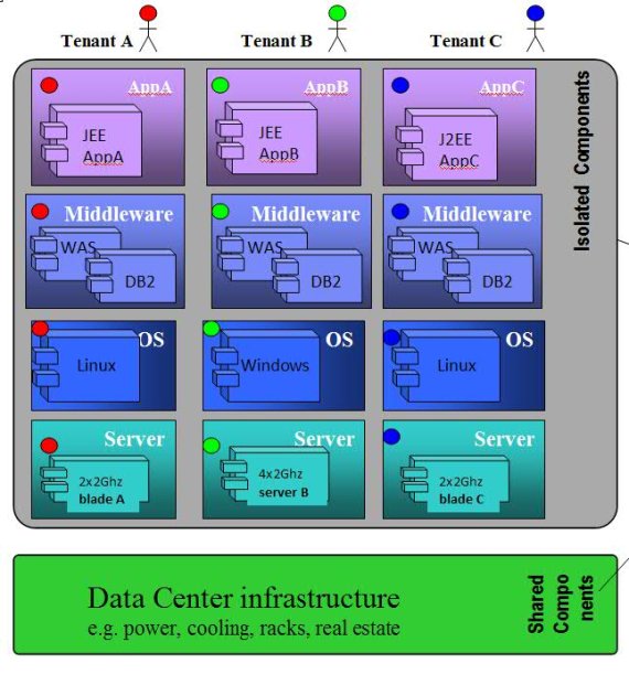 藏文收入法_计划收入比例法