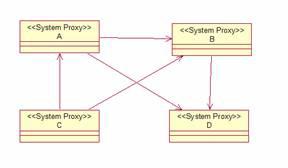 Figure 1: Many development programs involve a system of interconnected systems.