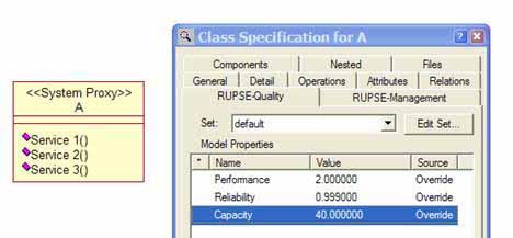 Figure 2: Use system proxy and tagged values for contained systems.