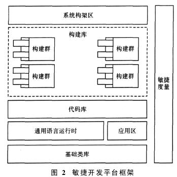 敏捷开发的应用 - iamdll的专栏 - 博客频道 - CS