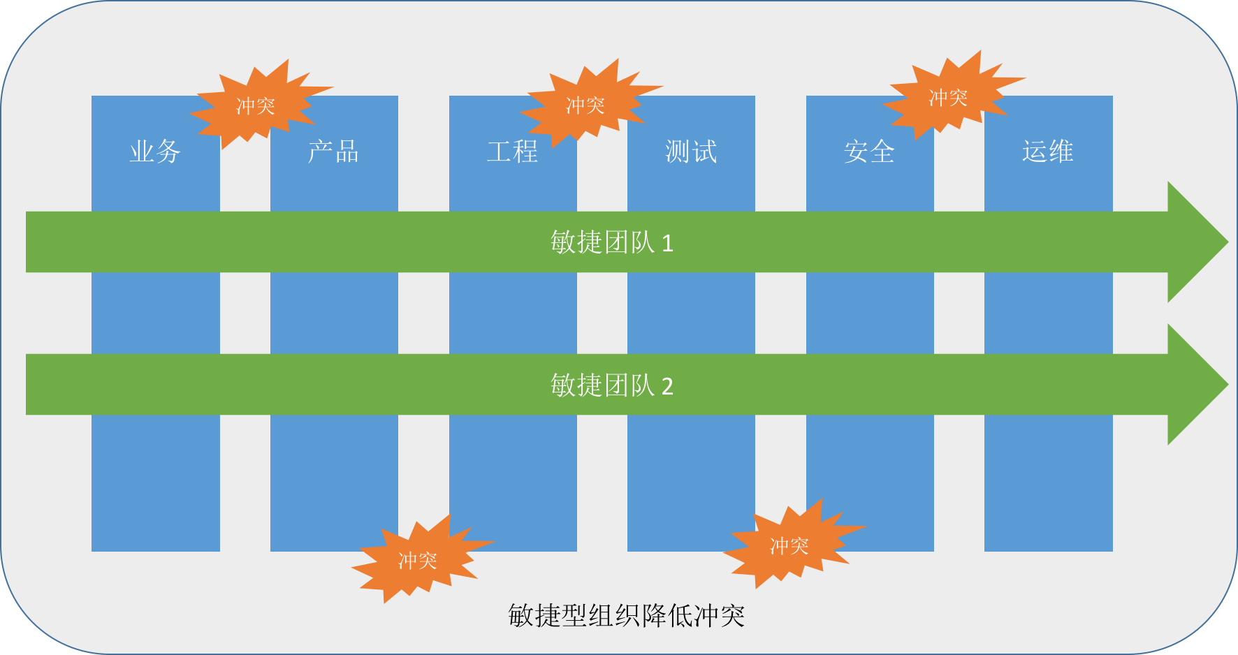 两万字谈谈如何使用 Scrum 框架进行敏捷开发