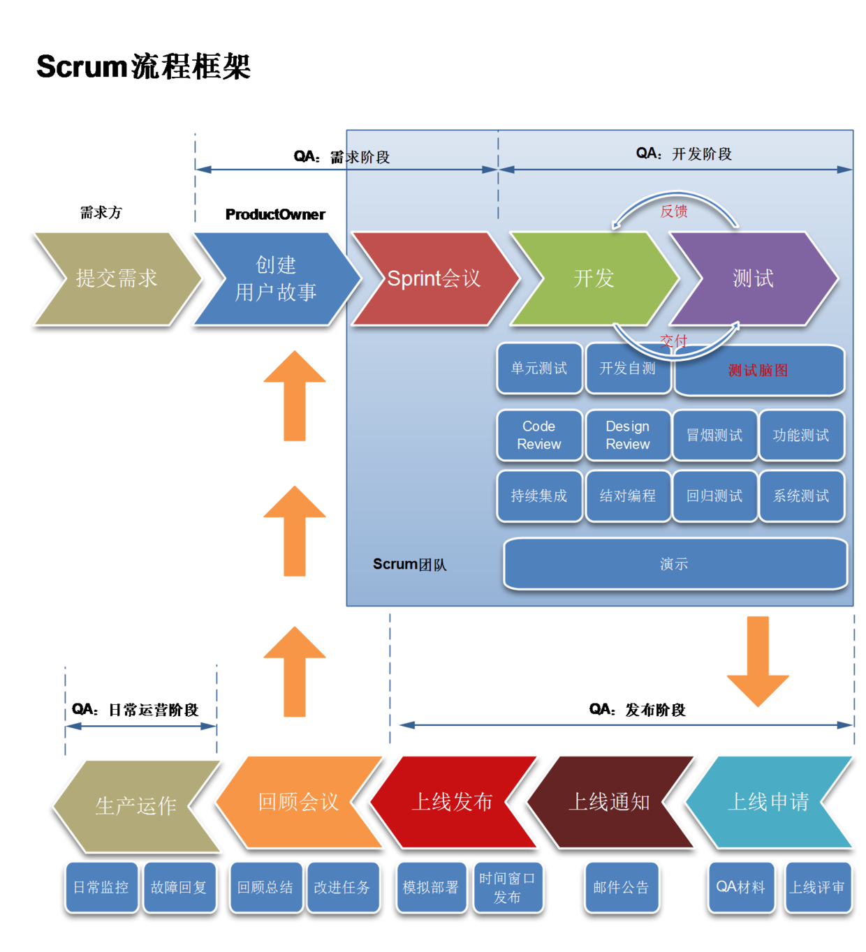 CODING 敏捷看板全新上线，助力研发管理可视化升级 - CODING 博客