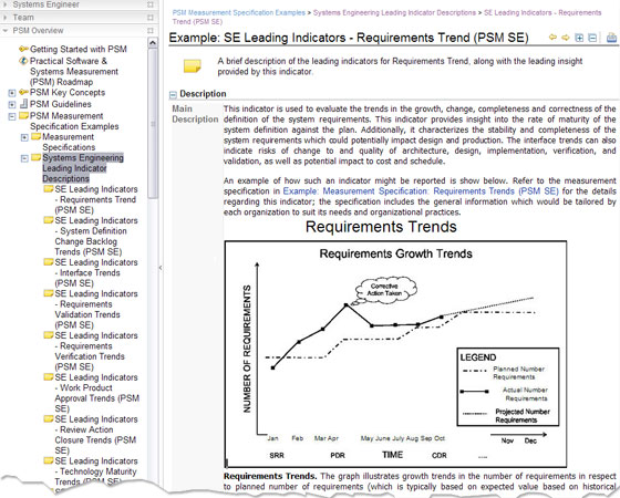 Requirements TrendRUP for PSM еһ SE Ҫָʾ