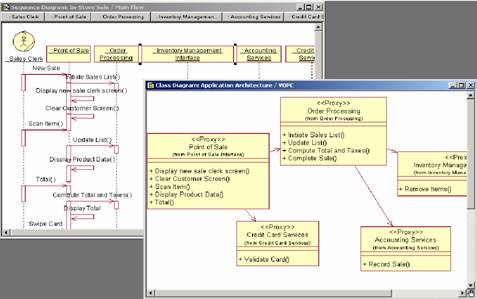 图8 UML 顺序图和类图
