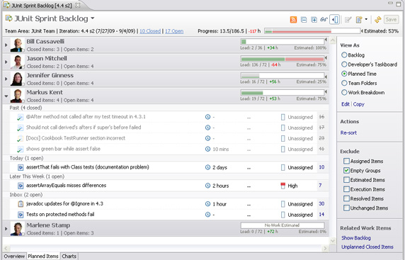 JUnit Sprint Backlog ͼ 