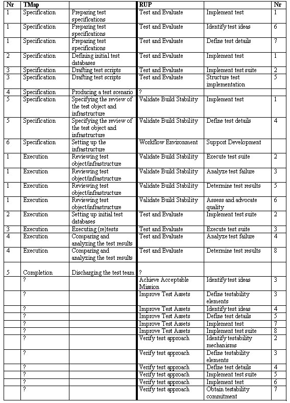 Appendix B1 Table