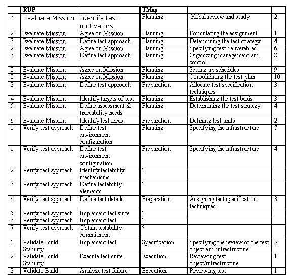 Appendix B2 Table