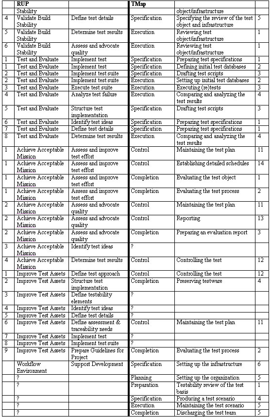 Appendix B2 Table