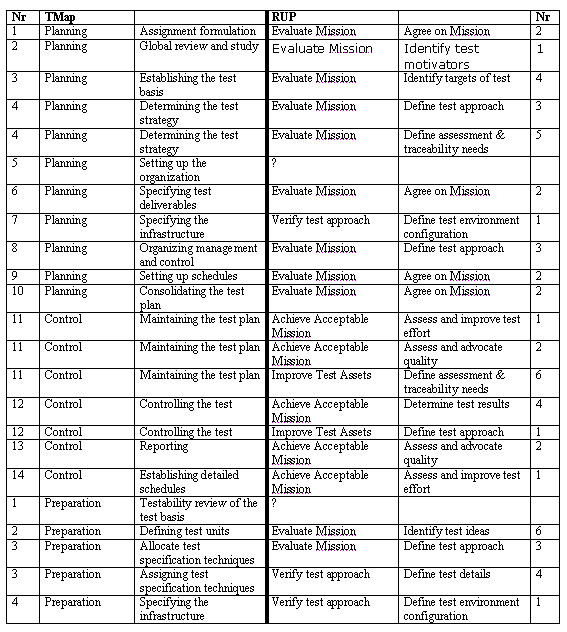 Appendix B1 Table