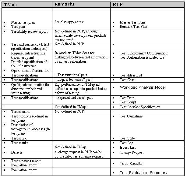 Appendix C Table