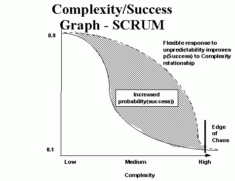 SCRUM软件开发过程(转)