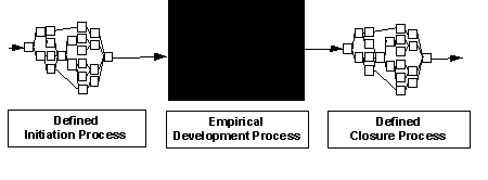 SCRUM Methodology Illustration