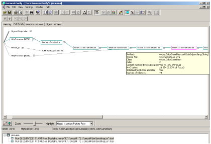 图7: Demo JSP的 Rational Purify Call Graph