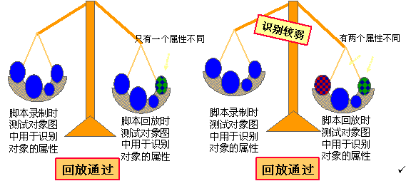 ͼʮ��ScriptAssrance������֤�ű�������