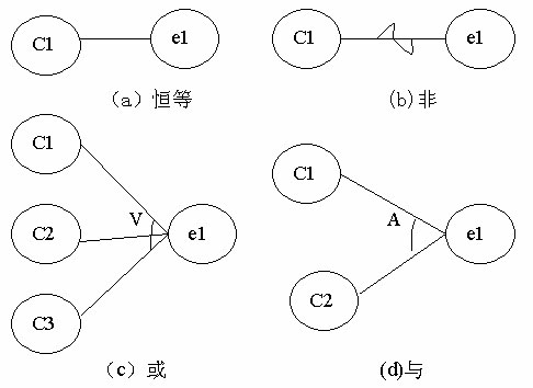 因果原则是应用什么原理_什么是因果图片大全