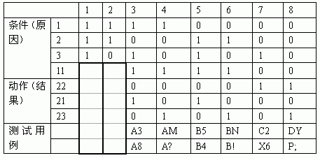 【tool】黑盒测试的测试用例设计方法