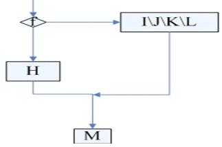用路径分析法来编写测试用例-UML软件工程组