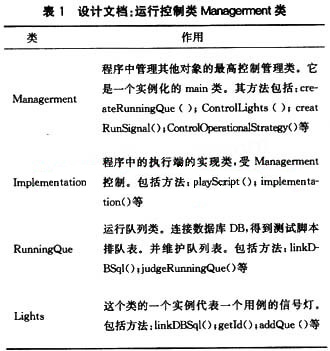 一种自动化测试脚本运行控制方法